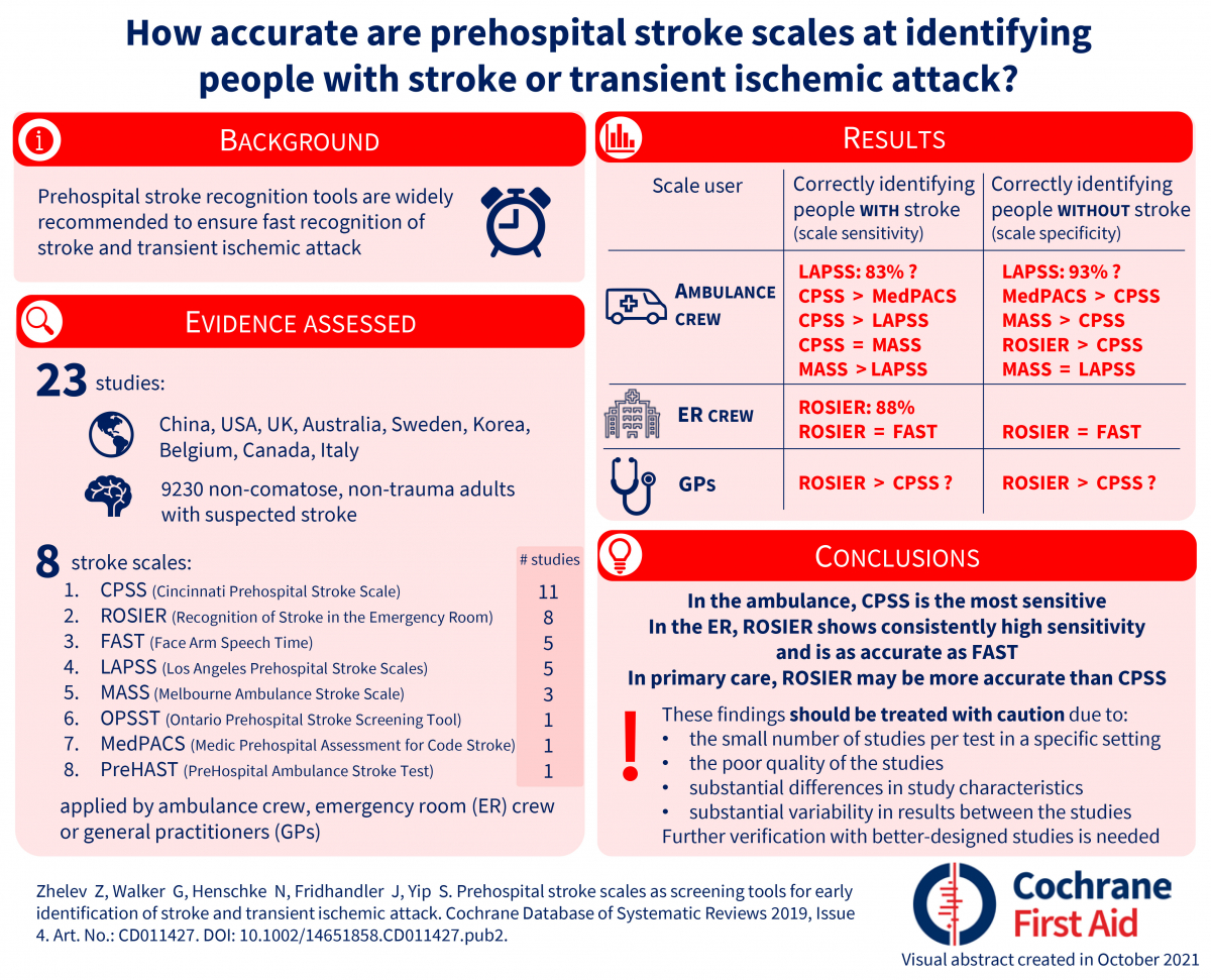 New Cochrane Corner With Visual Abstract | Cochrane First Aid